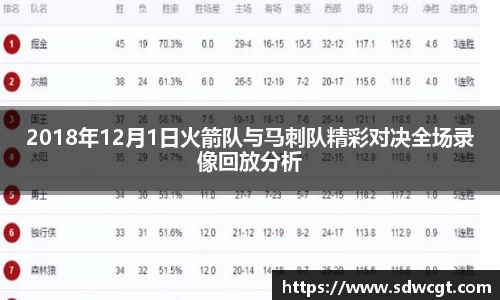 2018年12月1日火箭队与马刺队精彩对决全场录像回放分析
